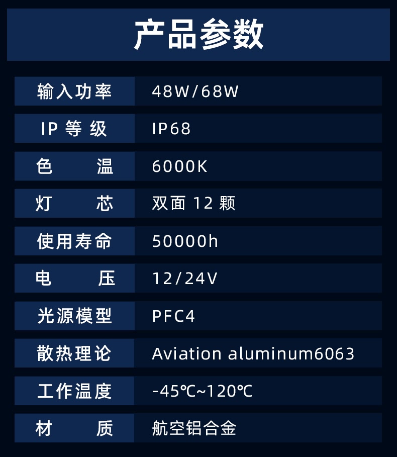 聚光王LED灯泡产品参数