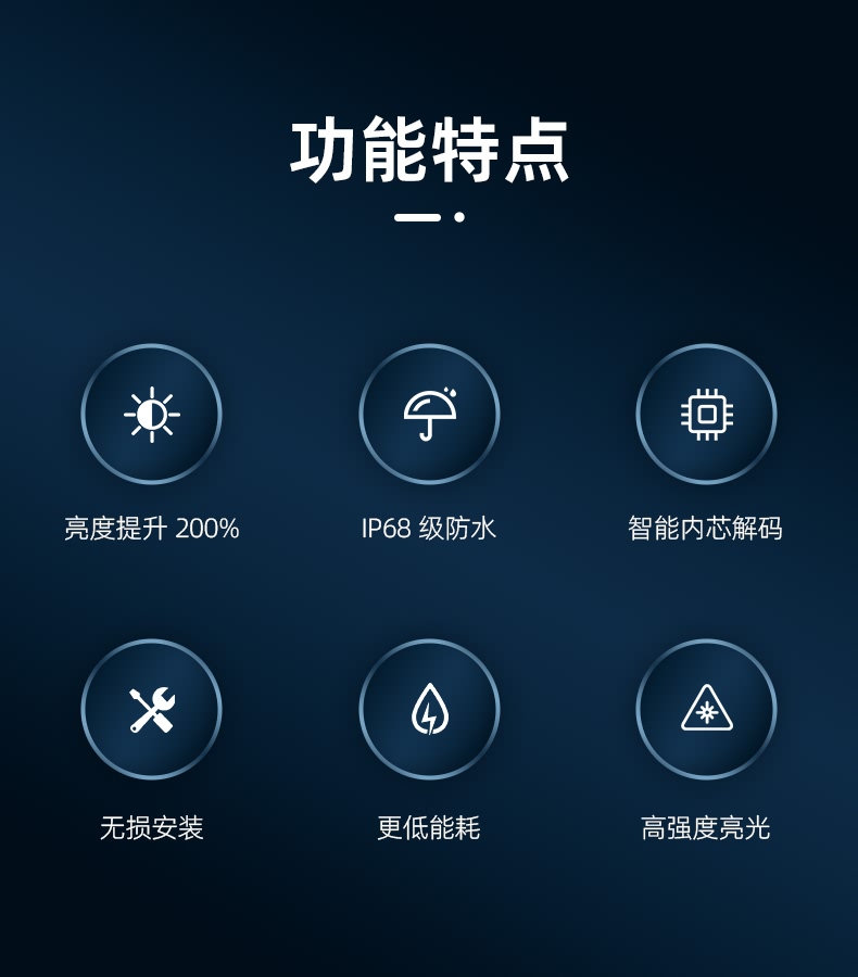 聚光王LED灯泡性能