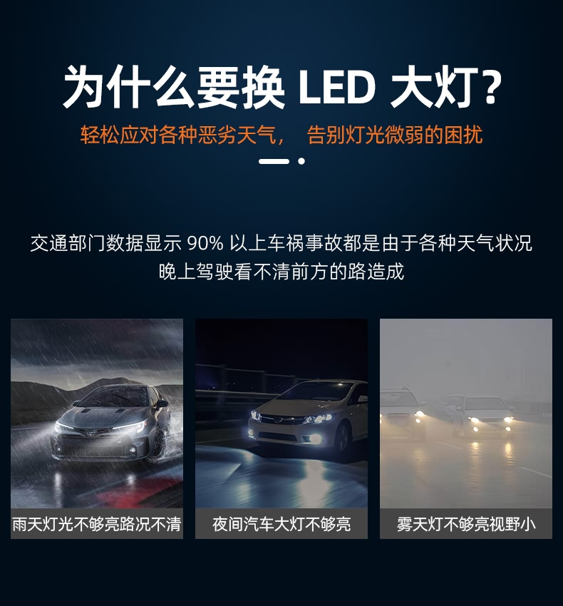 聚光王LED灯泡应对各种天气