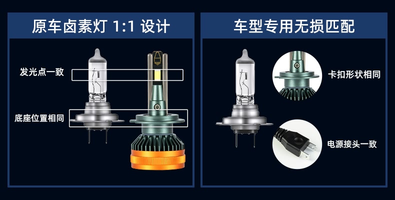 聚光王LED灯泡对比卤素灯